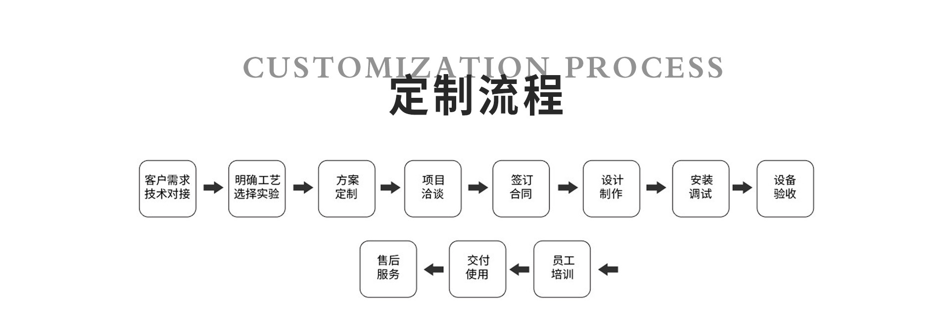 探討封閉型叔胺類催化劑在單組份聚氨酯膠黏劑中的應(yīng)用